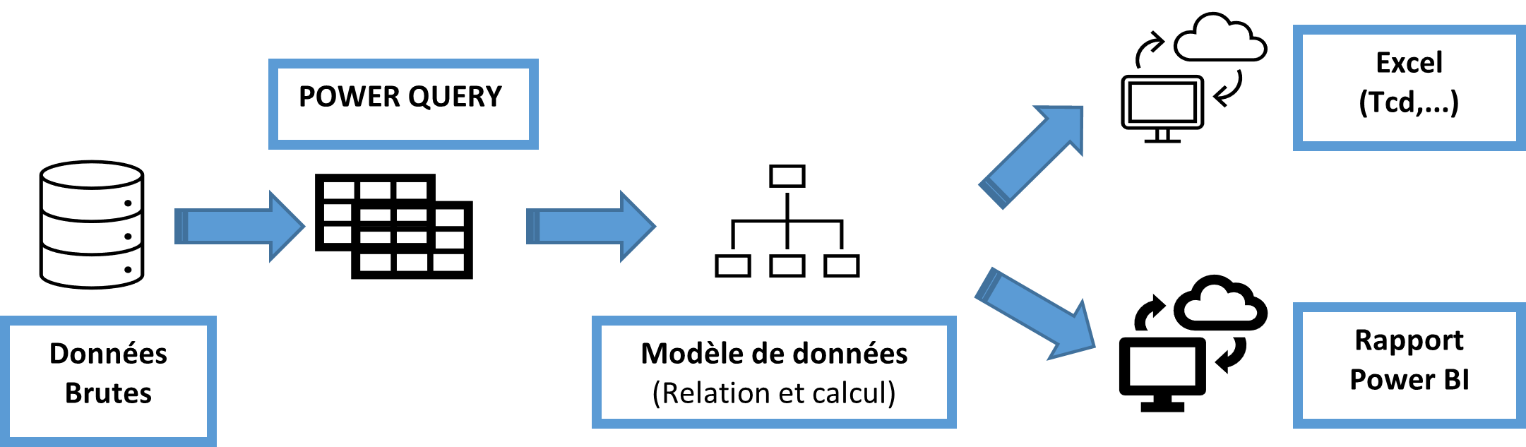 sch&eacute;ma power query